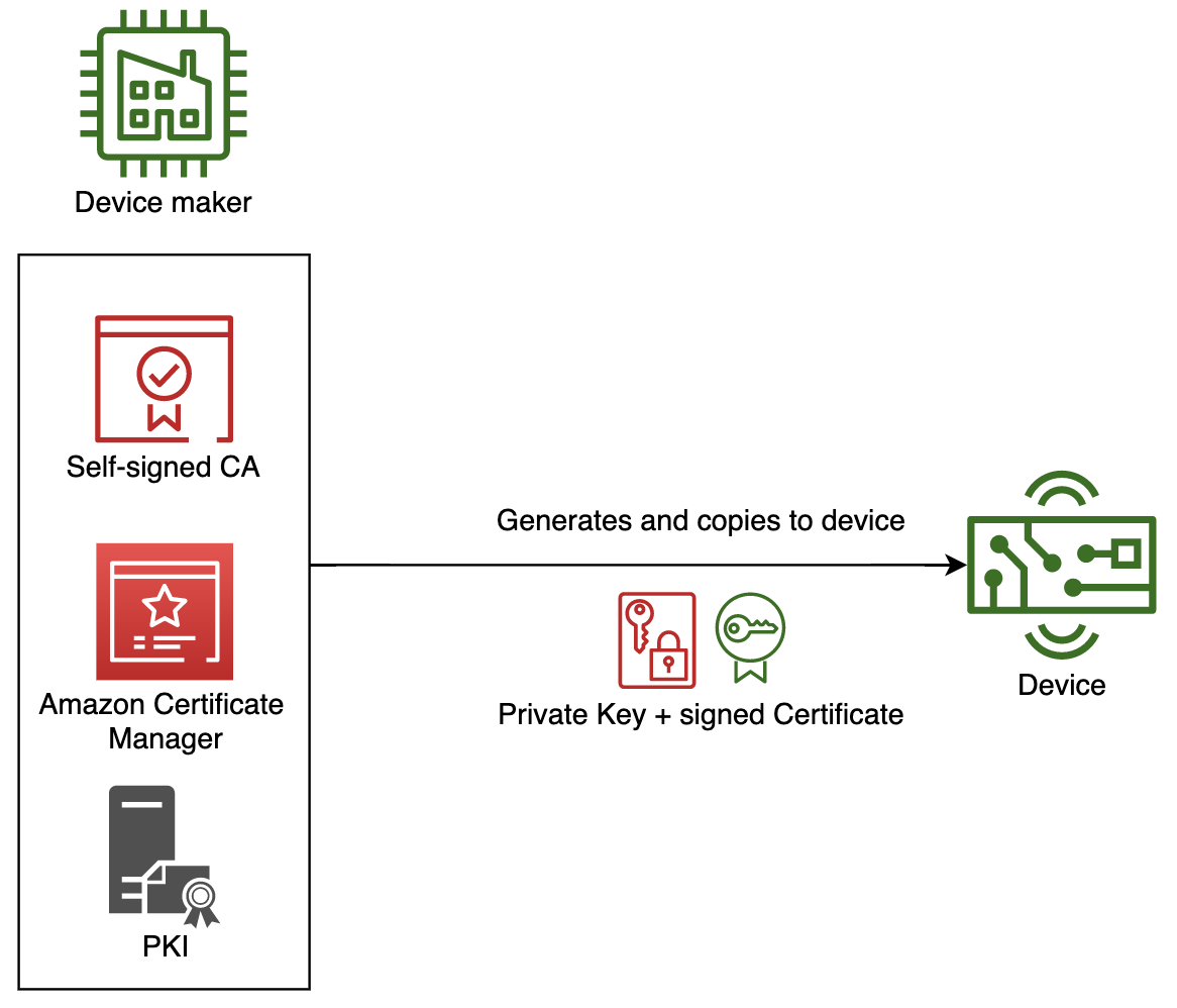 JITP Architecture