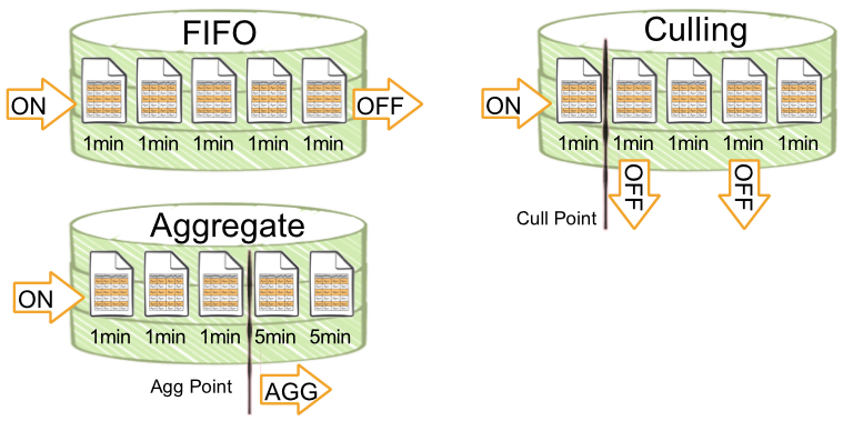 Message Processing Algorithms